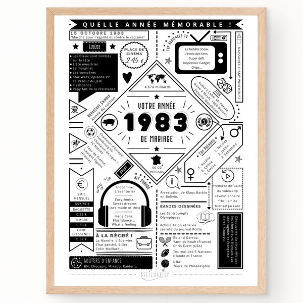 Affiche mariage 1983 - Noces d'Émeraude 40ème anniversaire de mariage, cadeau 40 ans de mariage à imprimer - téléchargement immédiat