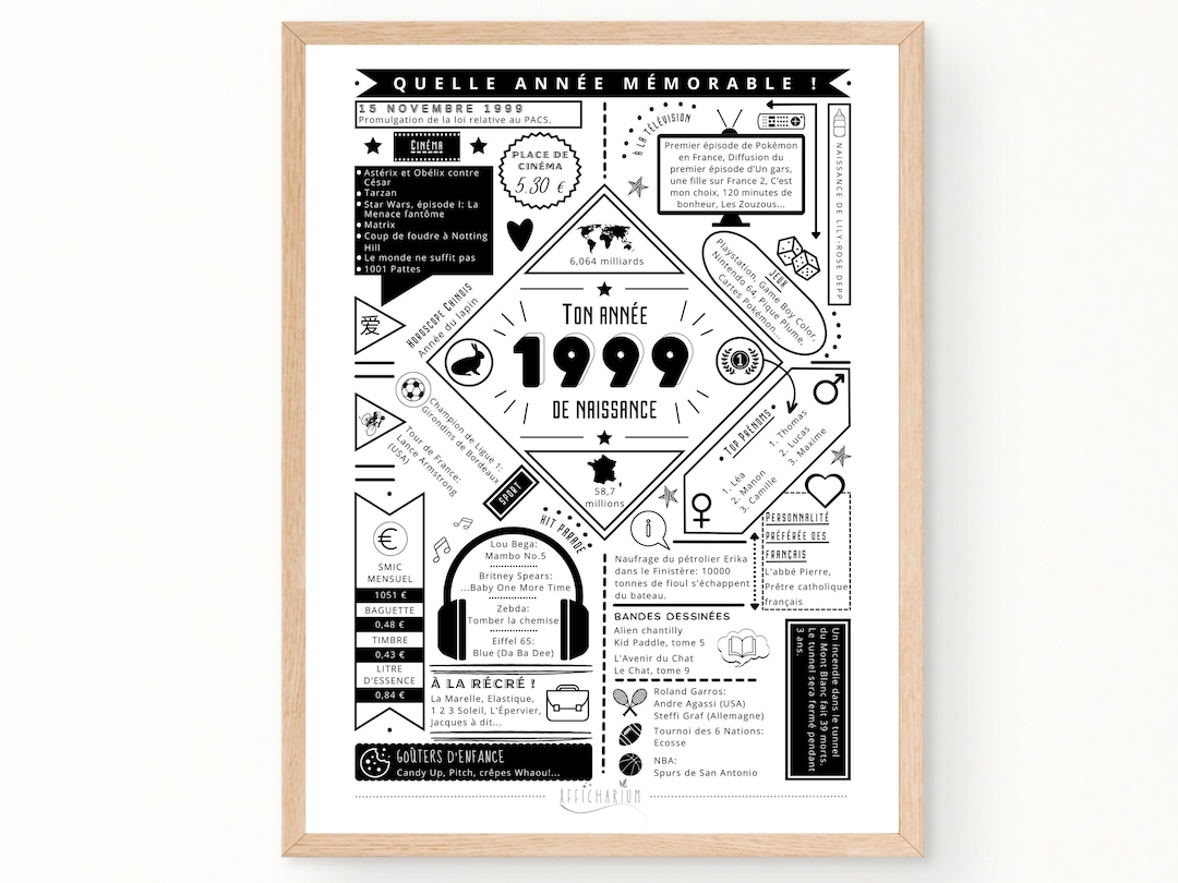 Affiche 1999 Affiche année de naissance, anniversaire 25 ans, idée cadeau pas cher, décoration