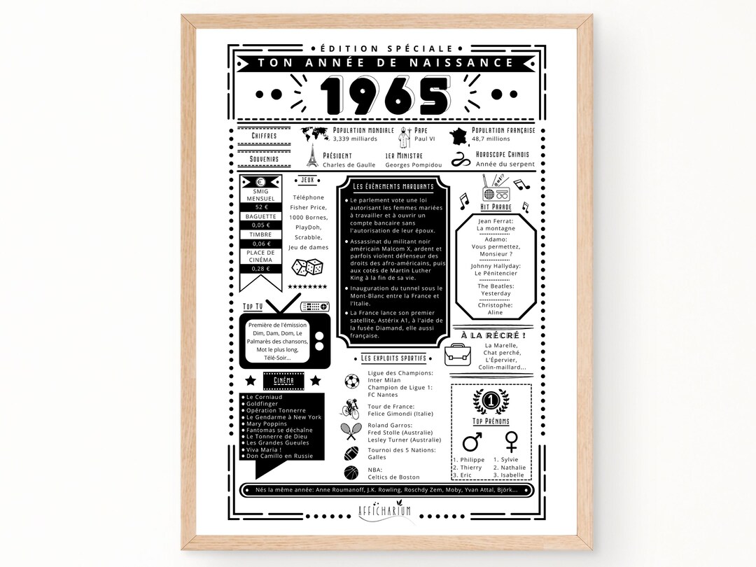 Journal de naissance 1965 - Affiche année de naissance, anniversaire 60