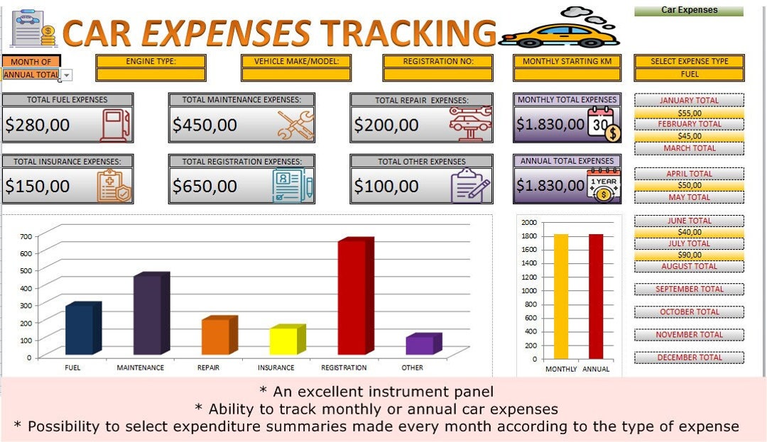 Car Expense Tracker/car Budget Tracker/car Budget/car Expense Etsy