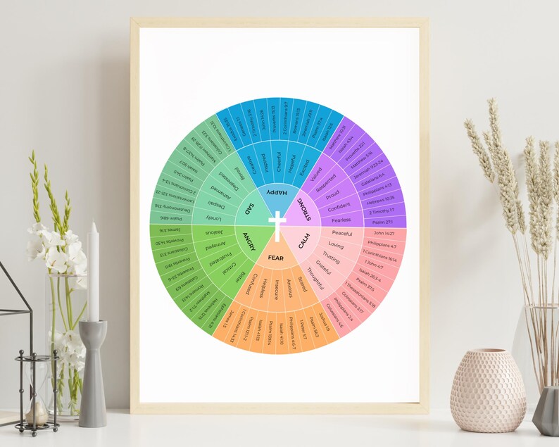 Bible Emotions Wheel Chart, Scripture Verses Color Feelings Printable ...