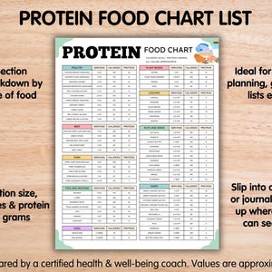 High Protein Food Chart, Low Carb Keto Food List for Muscle Body Building and Weight Fat Loss, Dietitian Meal Plan and Healthy Grocery List