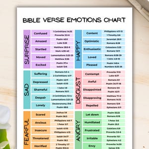 Grafiek voor bijbelvers emoties, bijbelgevoel bijpassende afdrukbare, christelijke emotionele genezing schrift, op geloof gebaseerde tool voor geestelijke gezondheidstherapie