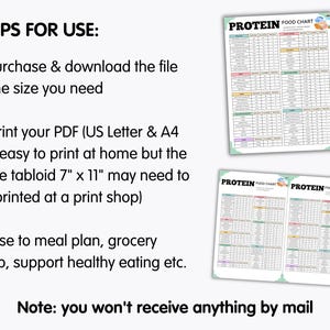 May include: A digital download with instructions for use. The image includes a "Protein Food Chart" and steps for meal planning. The text states the file is available in various sizes, including 7" x 11" tabloid. The chart is designed to support healthy eating.