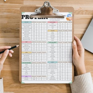 High Protein Food Chart, Low Carb Keto Food List for Muscle Body Building and Weight Fat Loss, Dietitian Meal Plan and Healthy Grocery List