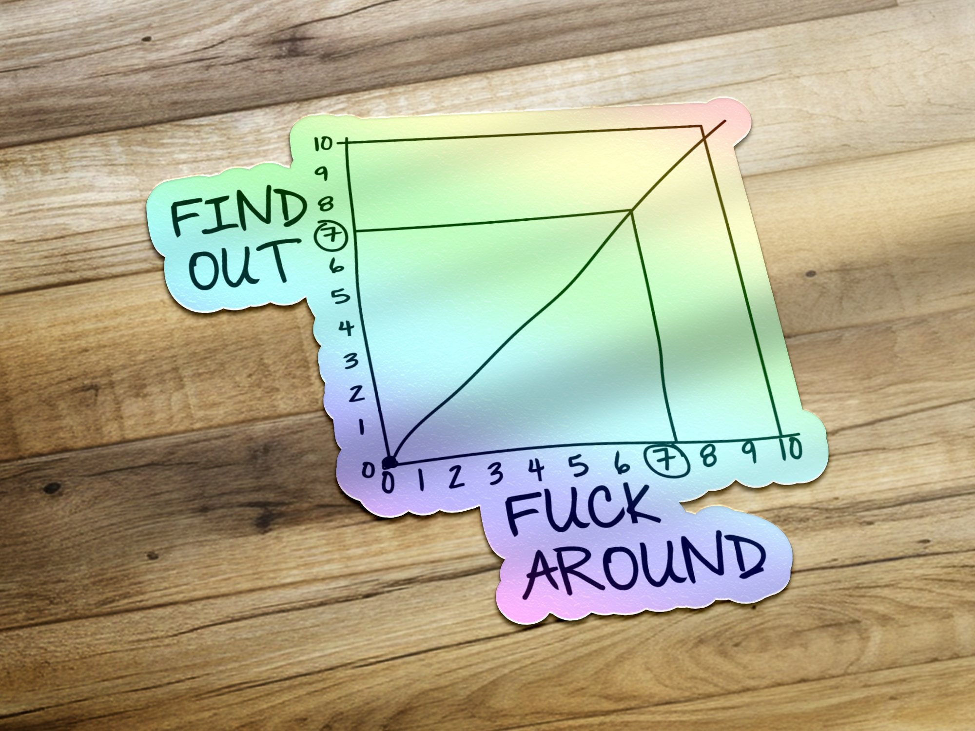 Negative Graph Sticker Funny Sticker, Meme Sticker, Funny Graph Sticker for Toolbox, Laptop ...