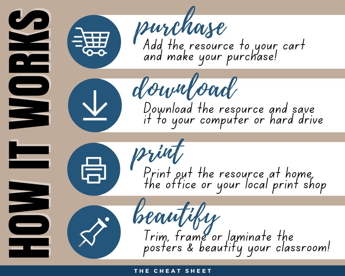 Historical Thinking Concepts Posters - American Version! Posters for ...