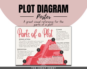 Plot Diagram Poster; Parts of a Plot; Poster for the High School or Middle School English Classroom!