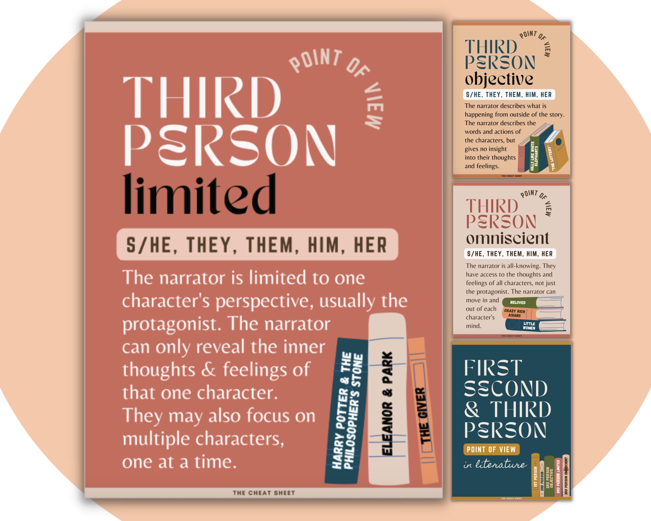 Point of View in Literature Posters; POV; Posters for the High School ...