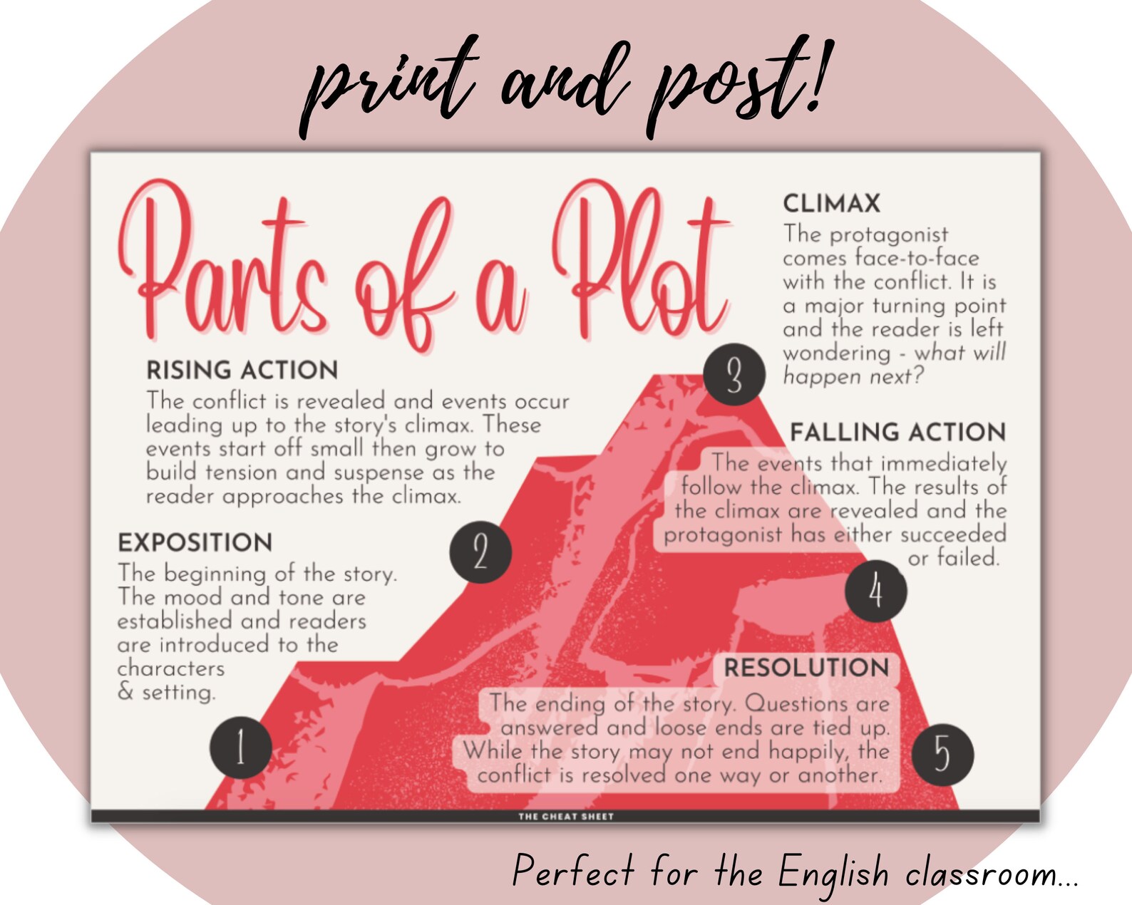 Plot Diagram Poster Parts Of A Plot Poster For The High School Or 