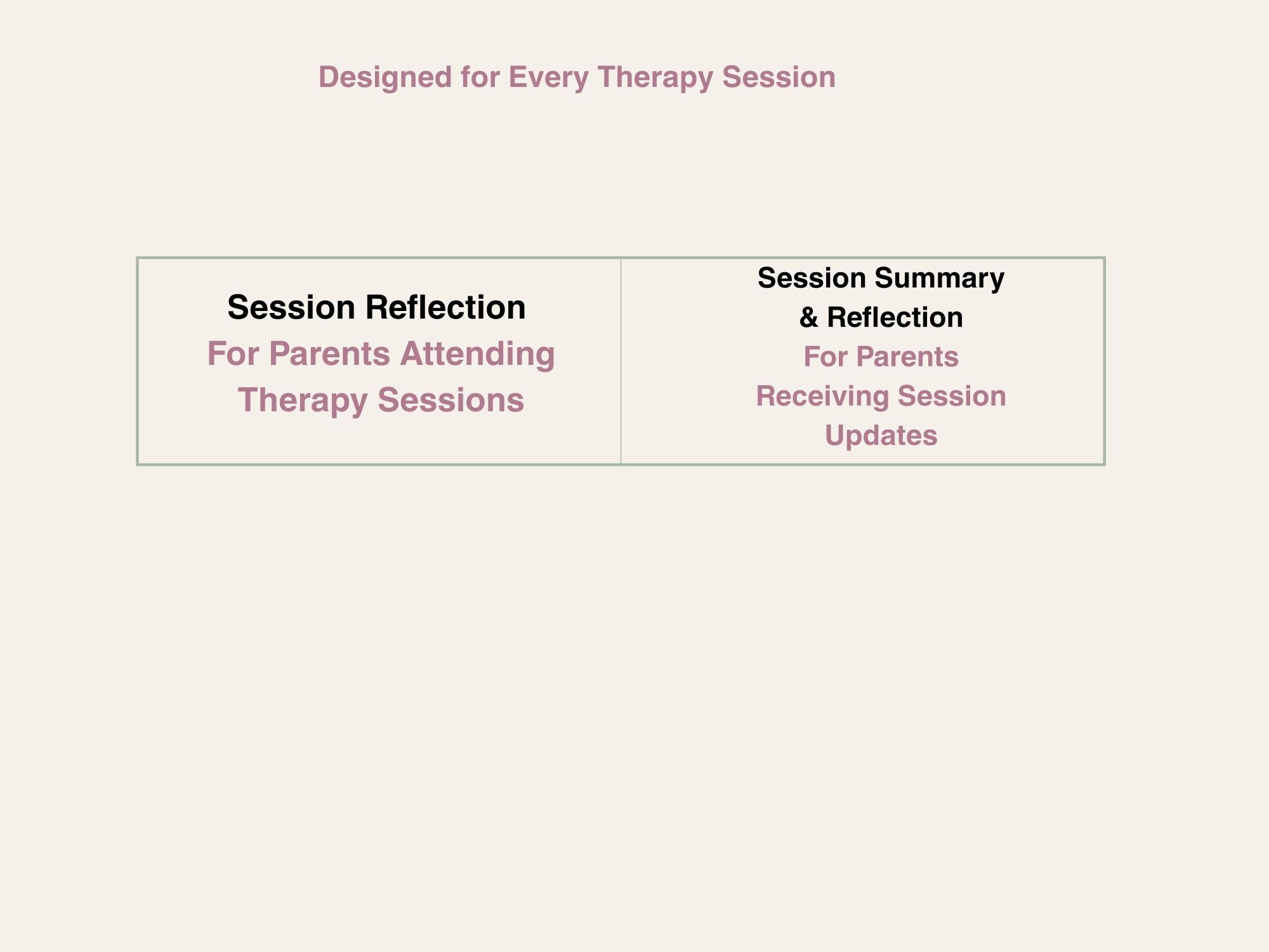 Session Notes Autism ABA Therapy Parent Binder Printable / Session Reflection & Meeting ...