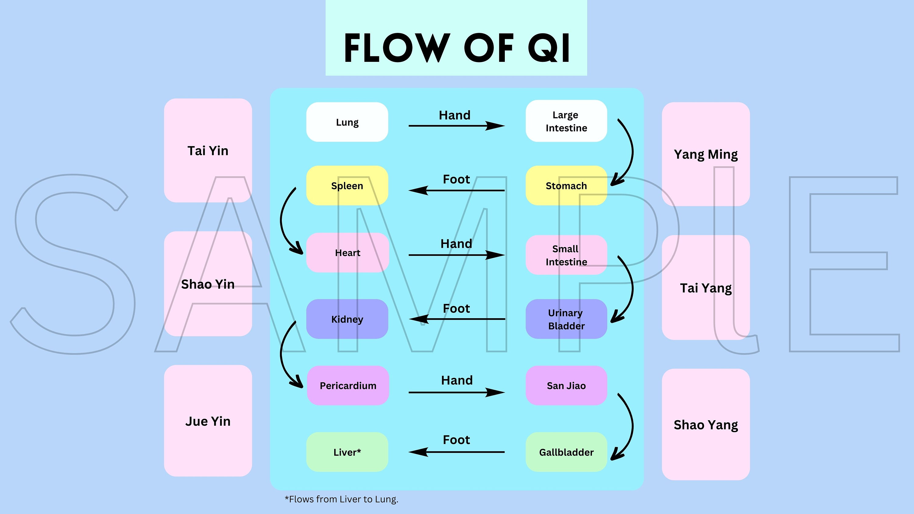 Flow of Qi Desktop Wallpaper - 6 Levels of Qi, Qi Theory, Channel