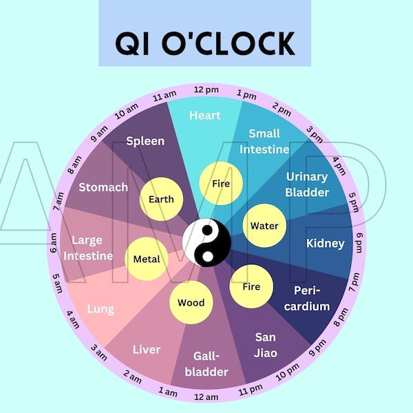 Qi Clock Desktop Wallpaper - Organ Clock, Chinese Body Clock, TCM Clock (INSTANT DOWNLOAD)