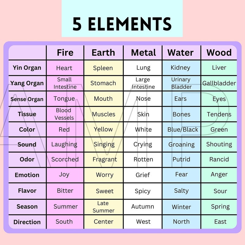 Five Elements - Etsy