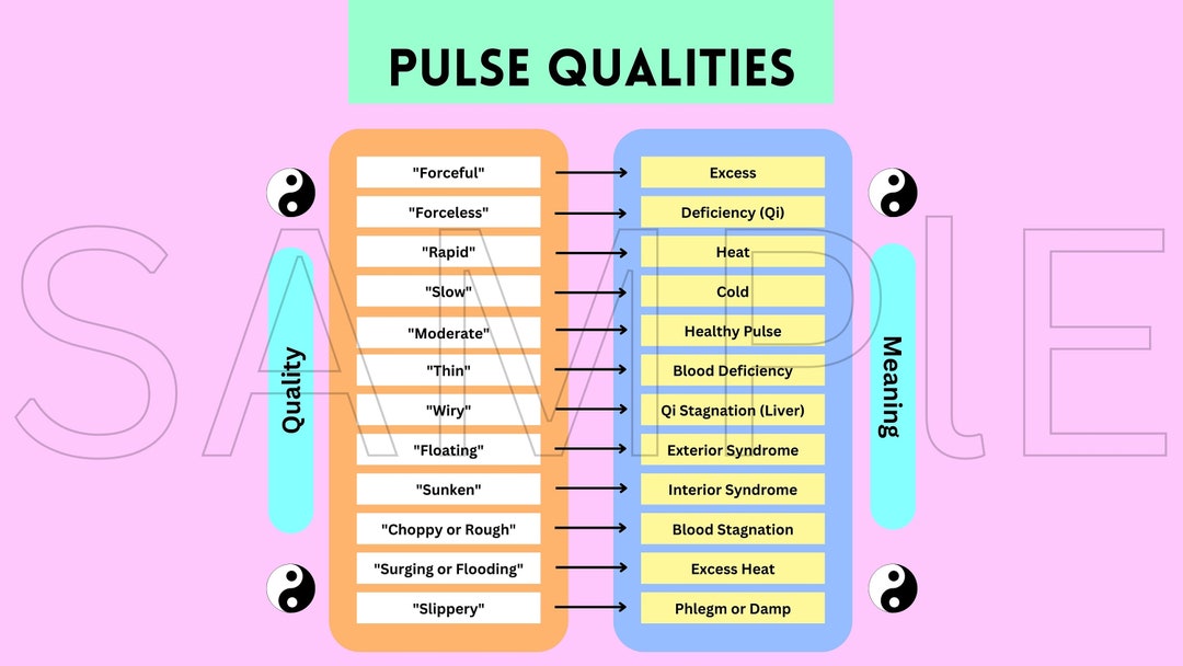 Pulse Qualities and Meanings Desktop Wallpaper Most Common 12 Pulse