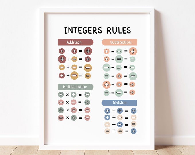 Review Integers Rules This item is unavailable - Etsy
