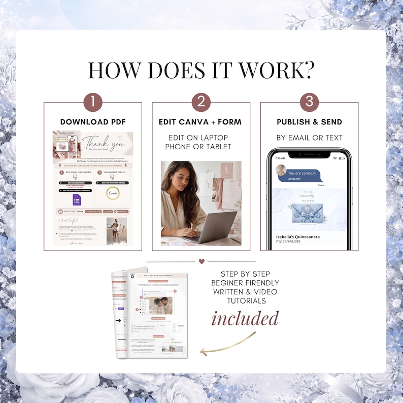 How to use Cinderella Quinceañera invitation website template. Simple three-step process: download PDF, edit Canva template and RSVP form, publish website, and send invitation by text, email, or social media.