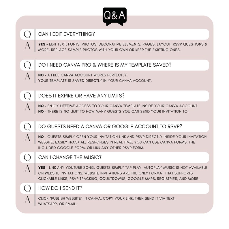 Wedding website invitation frequently asked questions chart covering Canva editing, RSVP tracking, music customization, lifetime access and how to send the invitation link