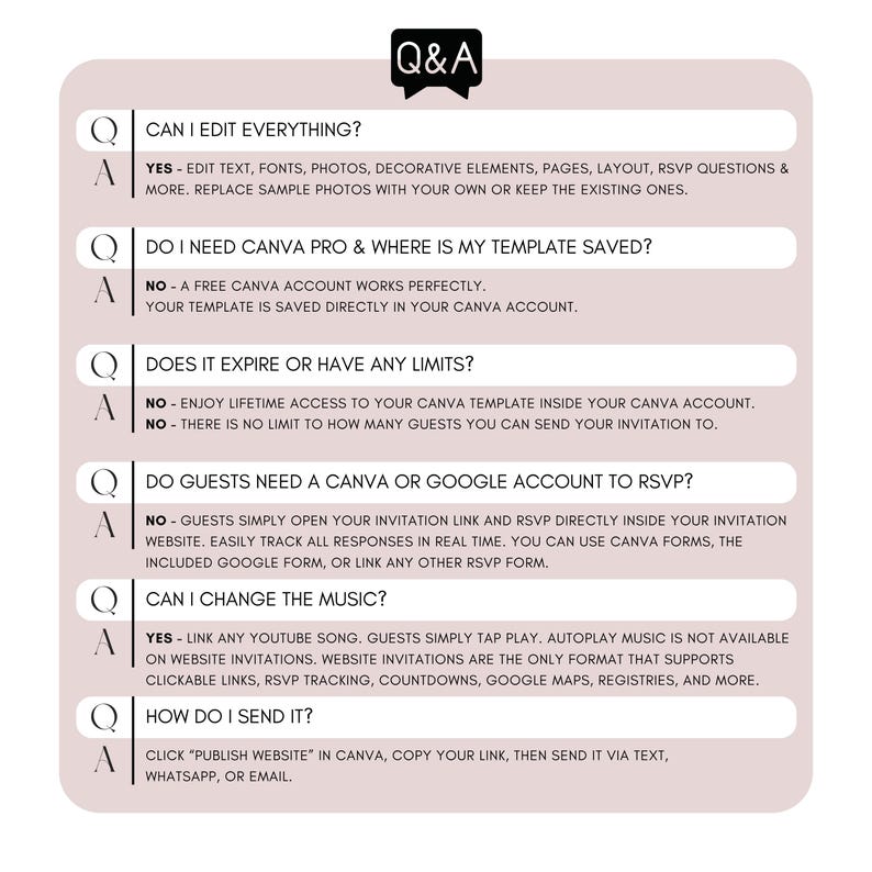 Wedding Website FAQ explaining Canva editing, lifetime access, RSVP forms, YouTube music, guest access, publishing and digital wedding invitation features.