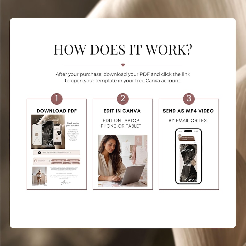 Three-step guide to using a digital wedding invite Canva template: download the PDF, edit in Canva on any device, and send as an MP4 video.