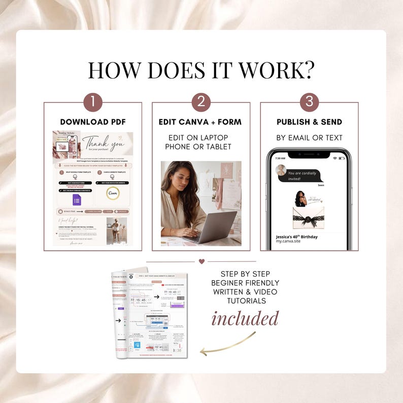 How it works for an editable Canva birthday invitation: download PDF, customize birthday website and RSVP form, publish and send by text or email. Digital birthday invite for 30th, 40th, 50th or any age with black lace glam design.