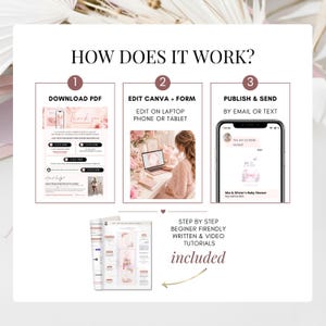 May include: An instructional graphic titled HOW DOES IT WORK? outlining three steps: 1. DOWNLOAD PDF, 2. EDIT CANVA + FORM, and 3. PUBLISH & SEND. It includes icons, a smartphone display, and a note stating STEP BY STEP BEGINNER FRIENDLY WRITTEN & VIDEO TUTORIALS included.