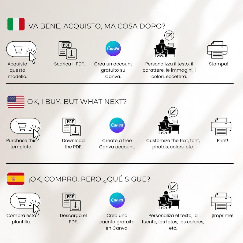 May include: A graphic illustration showing the steps to purchase, download, customize, and print a template. The steps are shown in three languages: Italian, English, and Spanish. The illustration includes icons for a shopping cart, a PDF file, a person using a computer, and a printer.