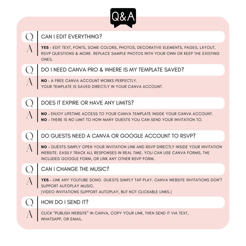 May include: A light pink Q&A infographic for a digital template. It features six questions and answers regarding editing, Canva requirements, expiration, RSVP methods, music options, and sending instructions for a digital invitation website.
