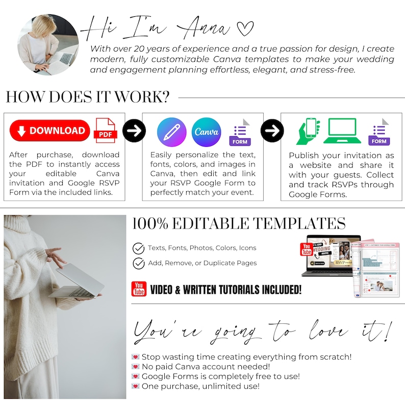 How it works digital invitation Canva template, download PDF access, edit invitation and RSVP Google Form, publish and share wedding invitation online