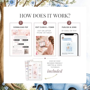 Easy step-by-step guide to edit, publish and share your Teddy Bear Baby Shower Canva website invitation with Google Form RSVP, beginner-friendly tutorials and instant download.