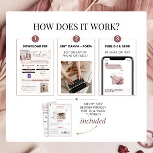 Step by step Canva wedding website invitation tutorial showing how to download, edit, publish and send an interactive digital wedding RSVP invitation by text, WhatsApp or email