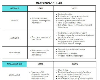 Veterinary Pharmacology - study help