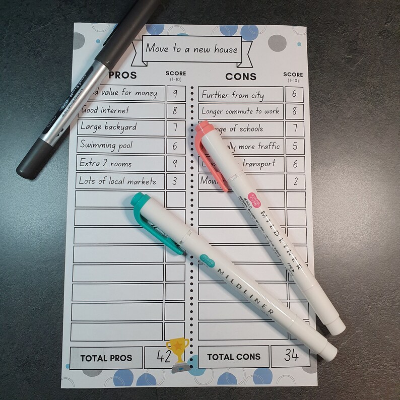 Digital Pros and Cons List for Planner, Decision Tool for Bullet