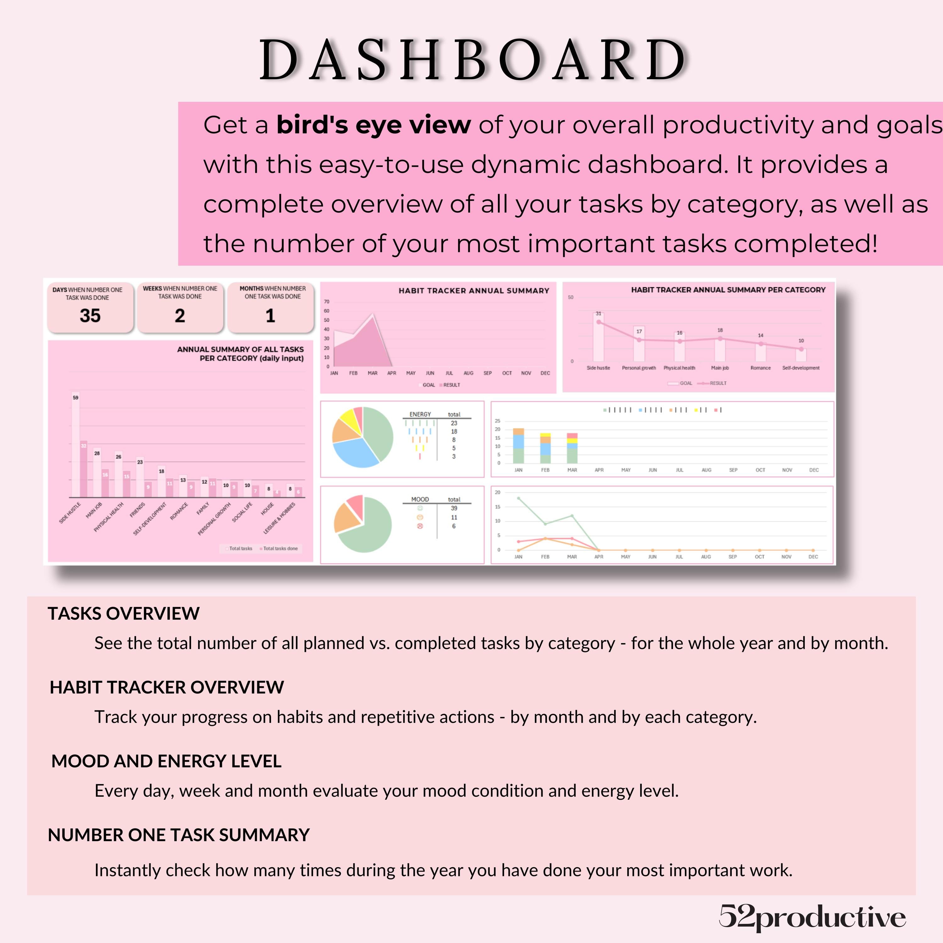 Pink Task Racker 12 Month Task Planner Pink, MS Excel Annual Planner, Habit Tracker ...