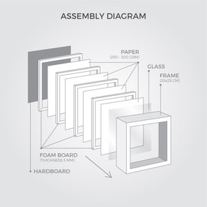 May include: Assembly diagram showing the layers of a framed picture. The layers include hardboard, foam board, paper, glass, and a frame. The frame is 25x25 cm.