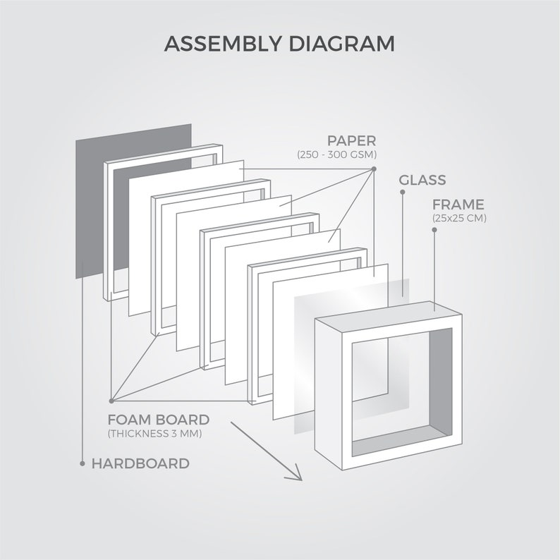 May include: Assembly diagram showing the layers of a framed picture. The layers include hardboard, foam board, paper, glass, and a frame. The frame is 25x25 cm.