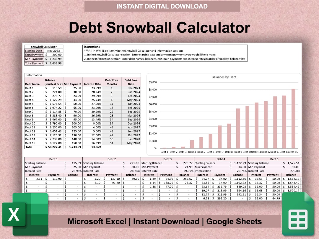 Debt Snowball Calculator Spreadsheet for Google Sheets, Microsoft Excel