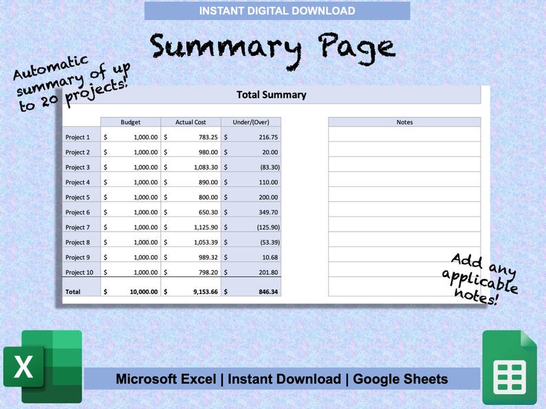 May include: A spreadsheet template for tracking project budgets and actual costs. The template includes columns for project name, budget, actual cost, under/over, and notes. The spreadsheet is designed to automatically calculate the total budget, actual cost, and under/over for up to 20 projects. The template is compatible with Microsoft Excel and Google Sheets.