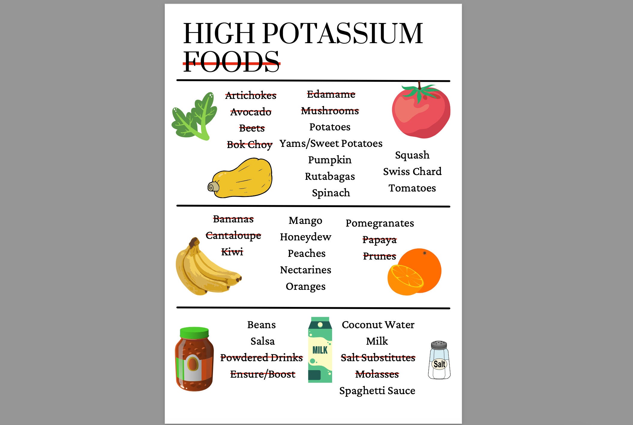 Dialysis Potassium EDUCATION Nutrition Education (english) Etsy