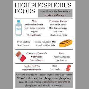 Dialysis PHOSPHORUS EDUCATION - Nutrition Education