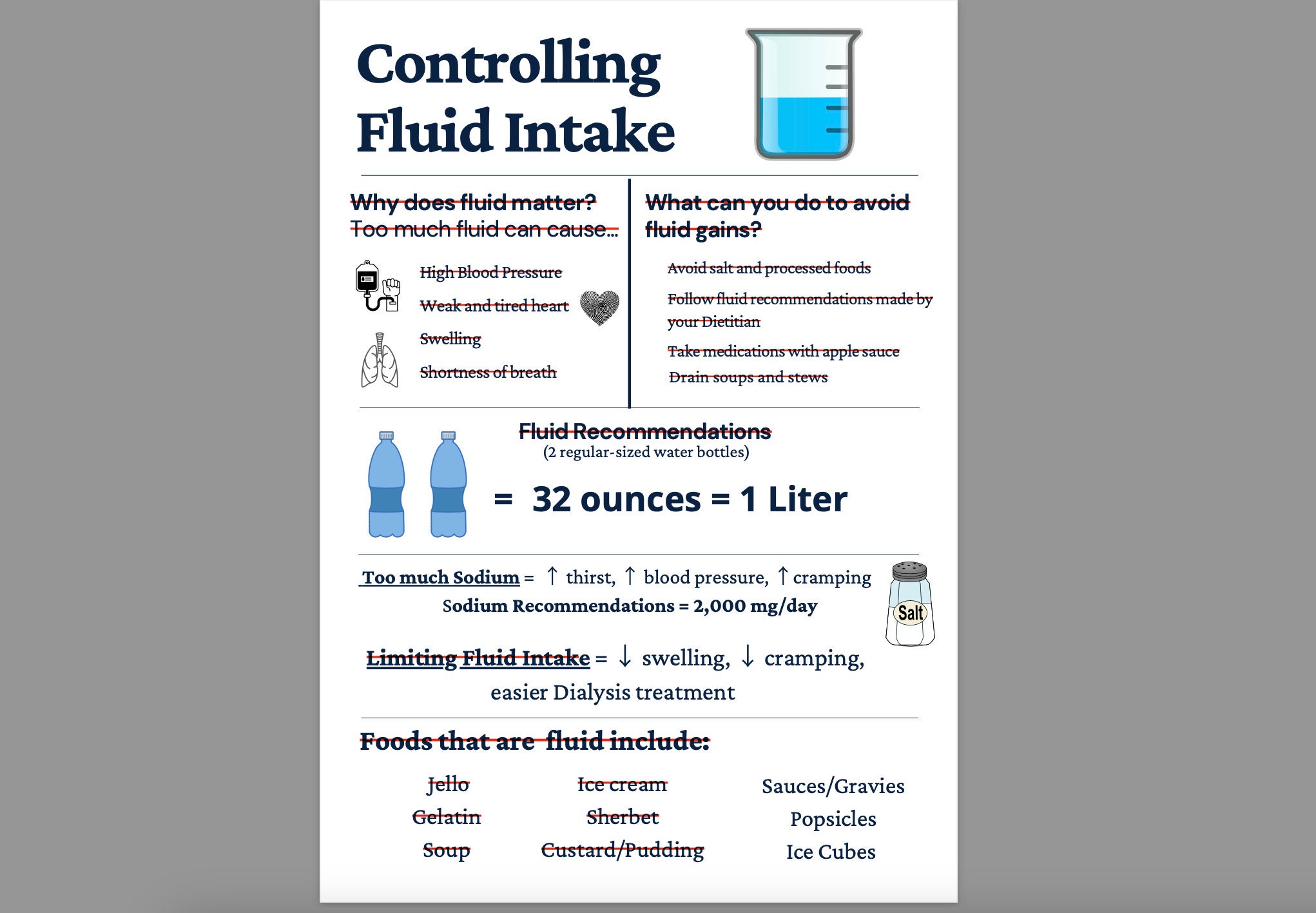 Dialysis FLUID EDUCATION Nutrition Education (spanish) Etsy