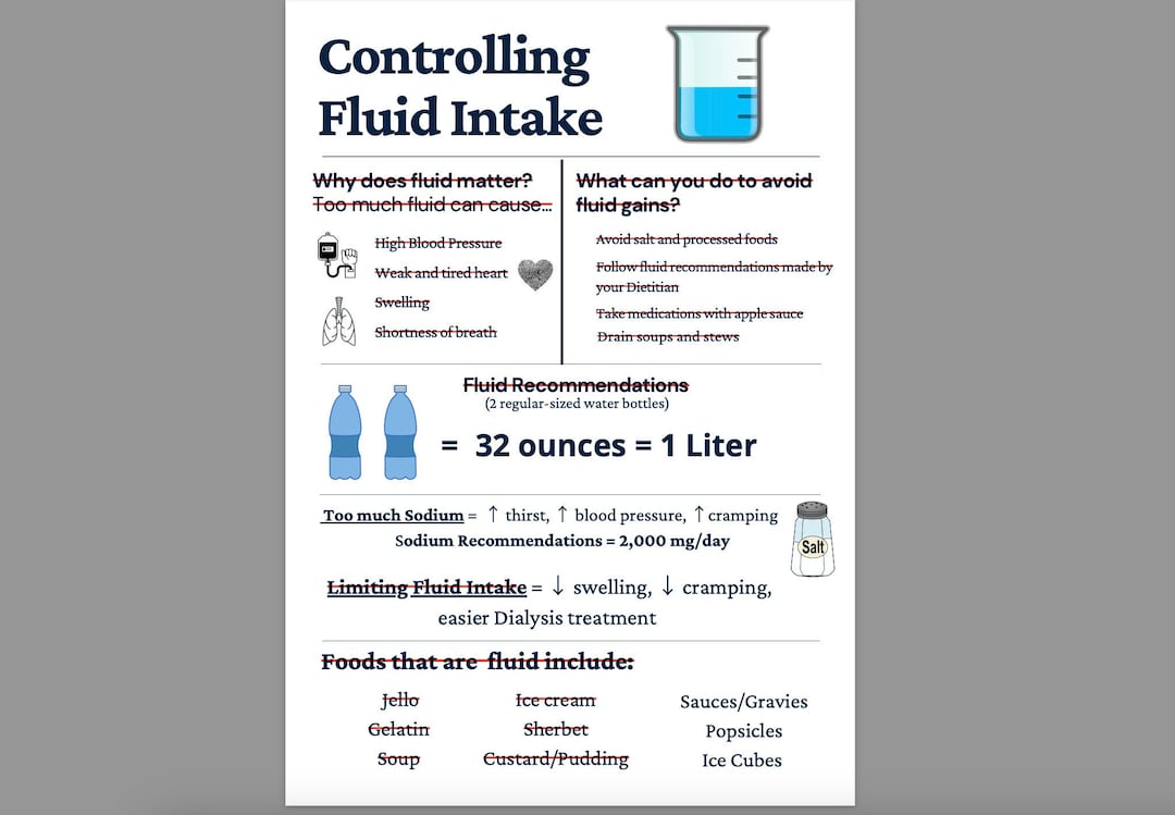 Dialysis FLUID EDUCATION Nutrition Education english Etsy