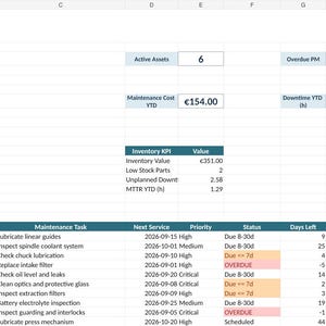 Op de afbeelding: Een digitaal spreadsheet met gegevens over onderhoudsbeheer. De lay-out bevat samenvattingsvakken voor totale activa, onderhoudskosten en voorraad-KPI's. Een gedetailleerde tabel bevat taak-ID's, activanamen, onderhoudstaken, servicedata, prioriteiten, statussen, resterende dagen en eigenaren.
