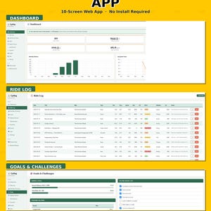 Pode incluir: Uma interface de aplicação web de rastreamento de ciclismo num fundo amarelo. O layout inclui um painel com gráficos de dados, uma tabela detalhada de registo de percursos e uma secção de objetivos e desafios.