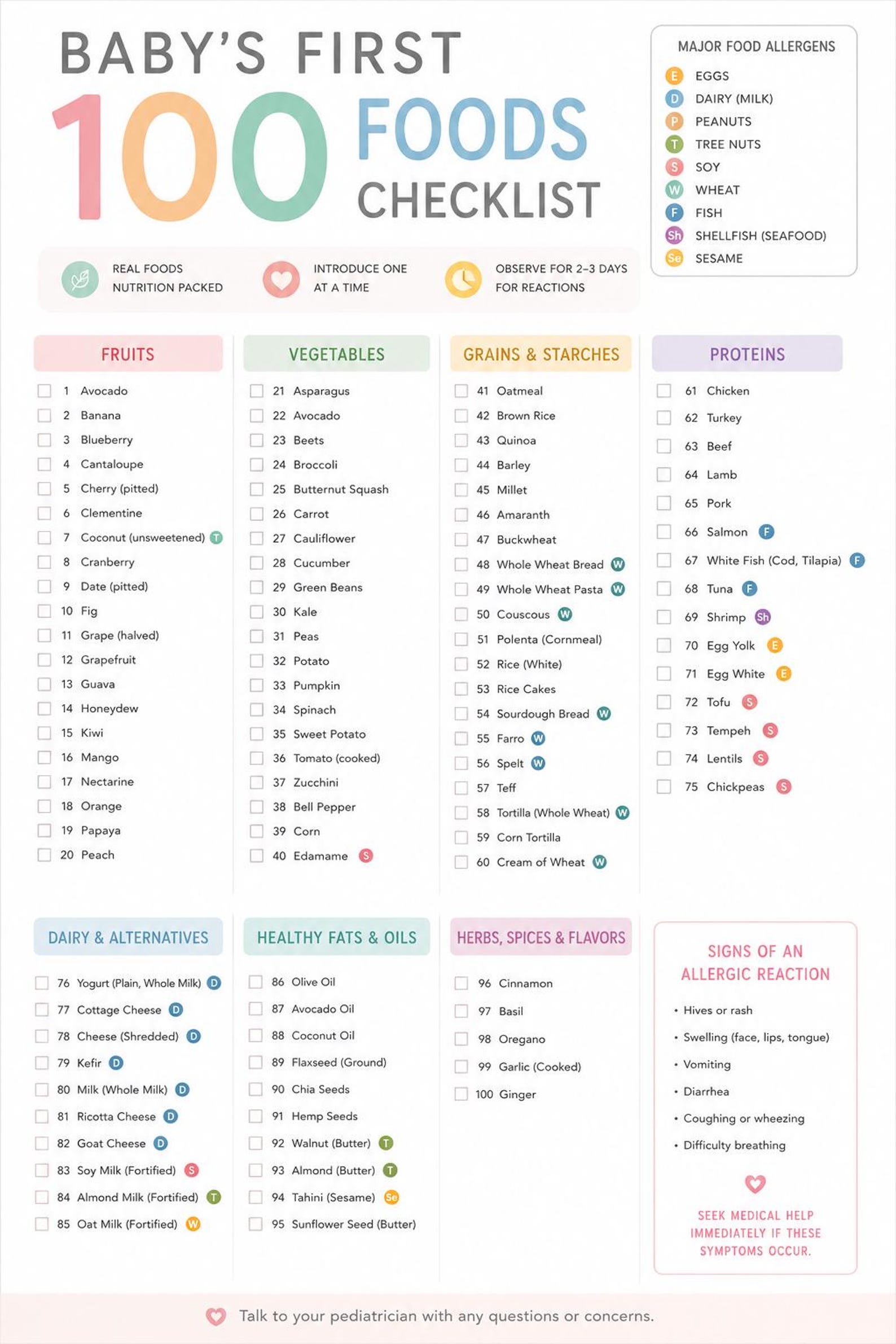 Baby First Foods Printable Checklist | 100 Foods Tracker for Babies ...