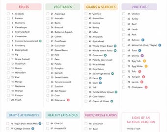 Baby First Foods Printable Checklist | 100 Foods Tracker for Babies | Baby Led Weaning PDF | Food Introduction & Allergen Chart
