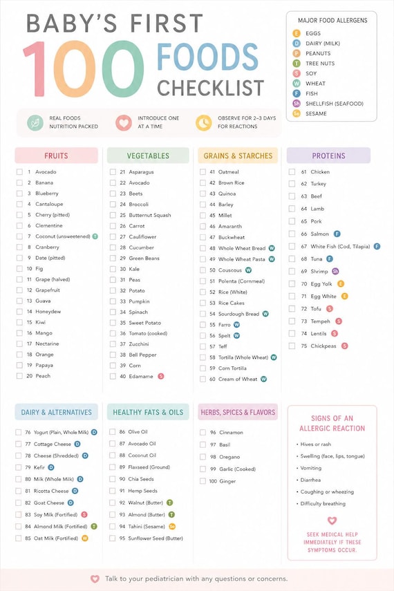 Baby First Foods Printable Checklist | 100 Foods Tracker for Babies | Baby Led Weaning PDF | Food Introduction & Allergen Chart