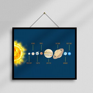 Pared del sistema solar imprimible para la sala de juegos de los niños o el espacio de educación en el hogar, póster educativo sobre el espacio, descarga de cartas planetarias, acuarela planetas