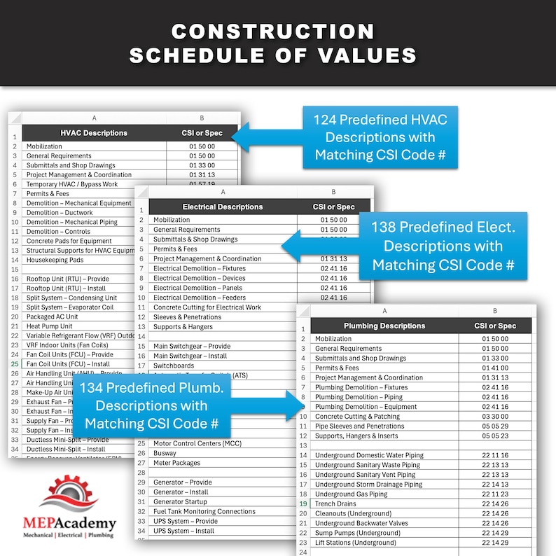 Csi Phase Code List Construction Schedule of Values Template | Automated SOV Excel Sheet ...