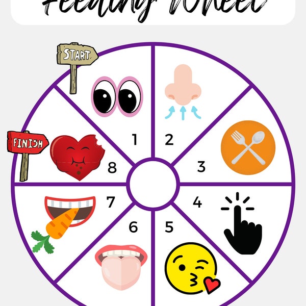 Visual Support Tools For Feeding Therapists or Parents of Picky or Anxious Eaters